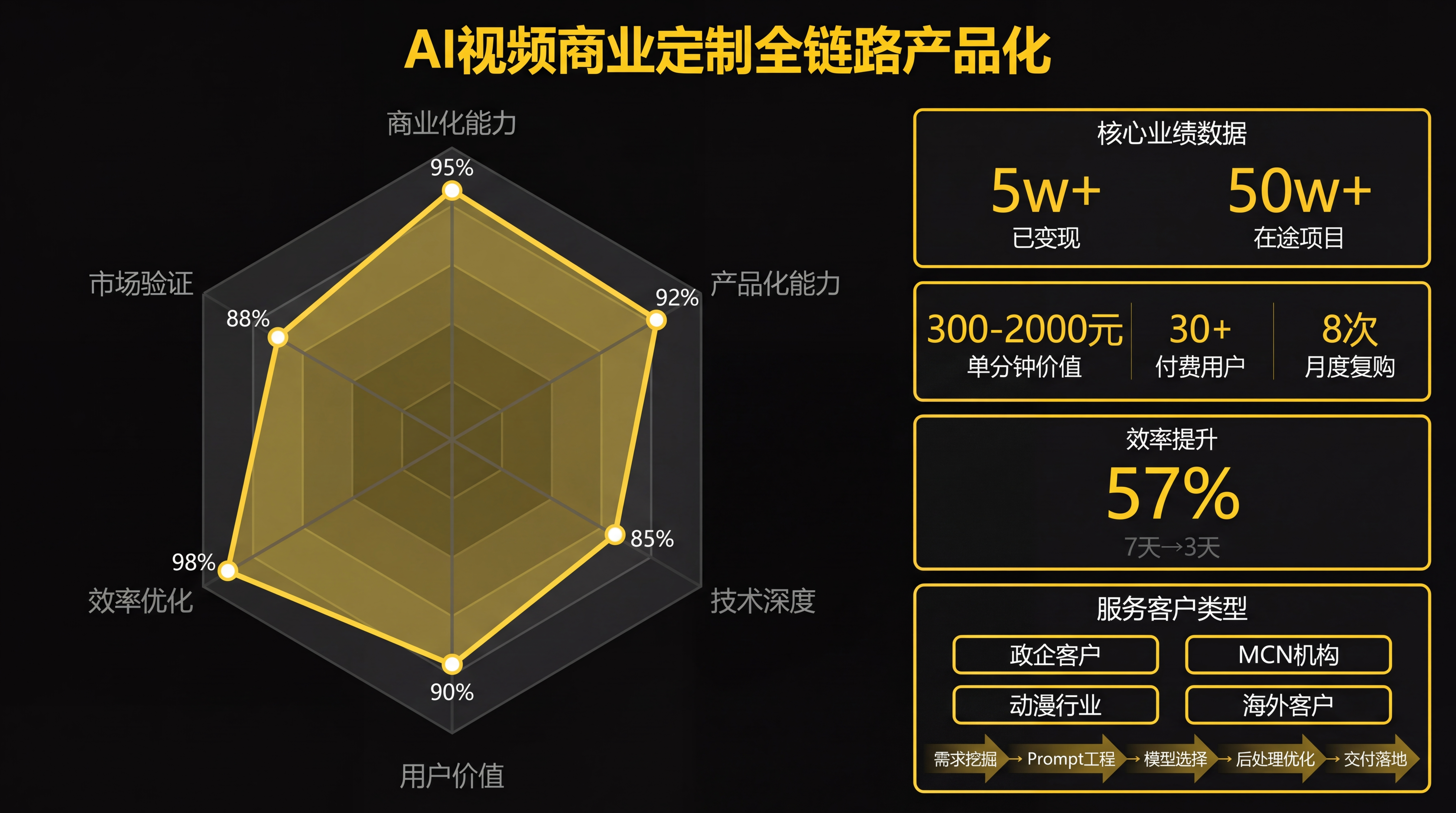 AI视频商业定制项目案例