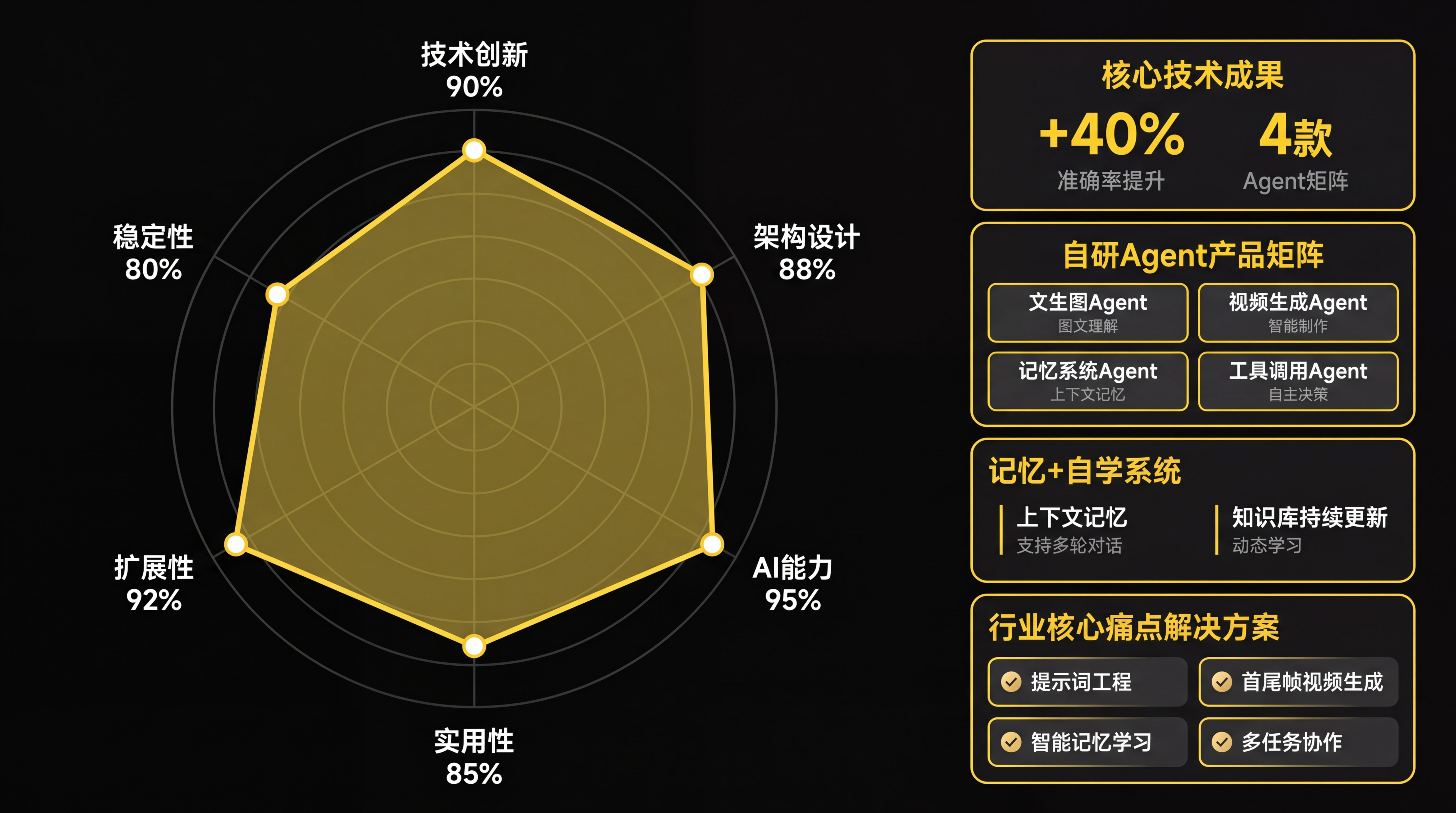 AI Agent产品界面